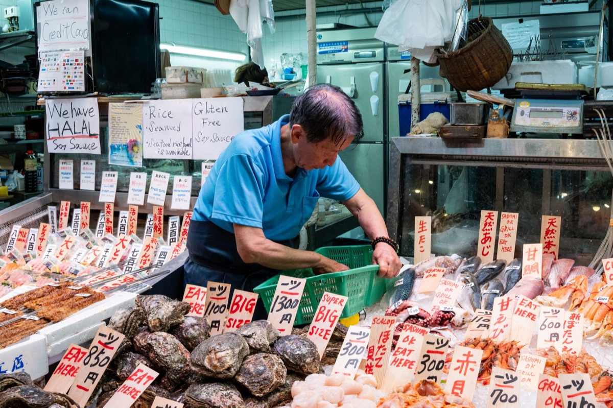 グローバル魚市場のチャート