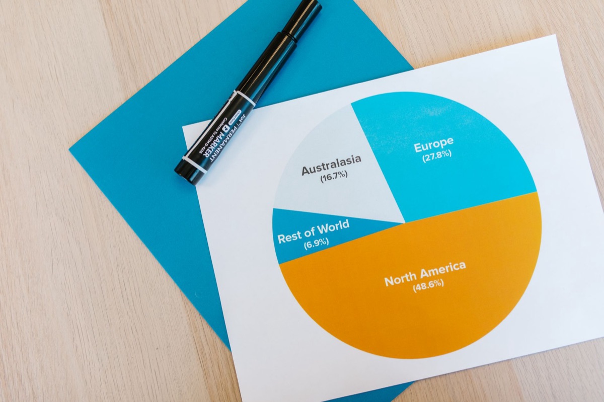 Globale vismarktgrafiek